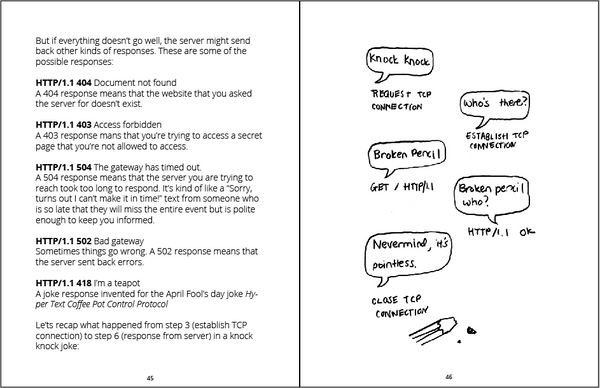 How Does The Internet Zine