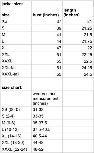 electrocuties jacket